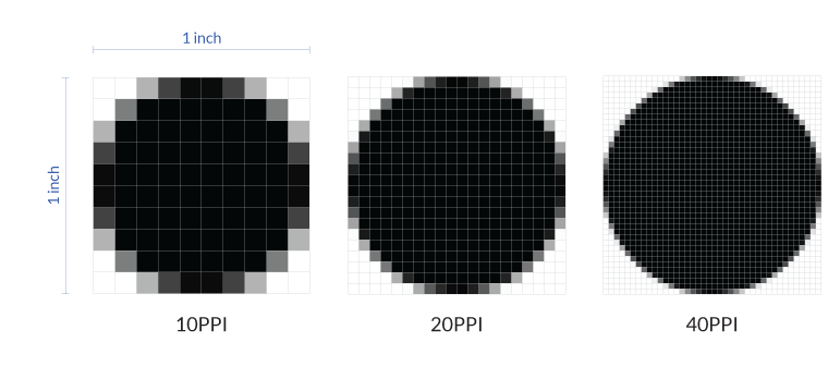 3 circulos traçado com resoluções diferentes: 10 PPI, 20 PPI e 40 PPI