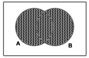 diagrama da união de um conjunto A com um conjunto B