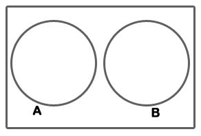 diagrama conjuntos mutuamente exclusivos