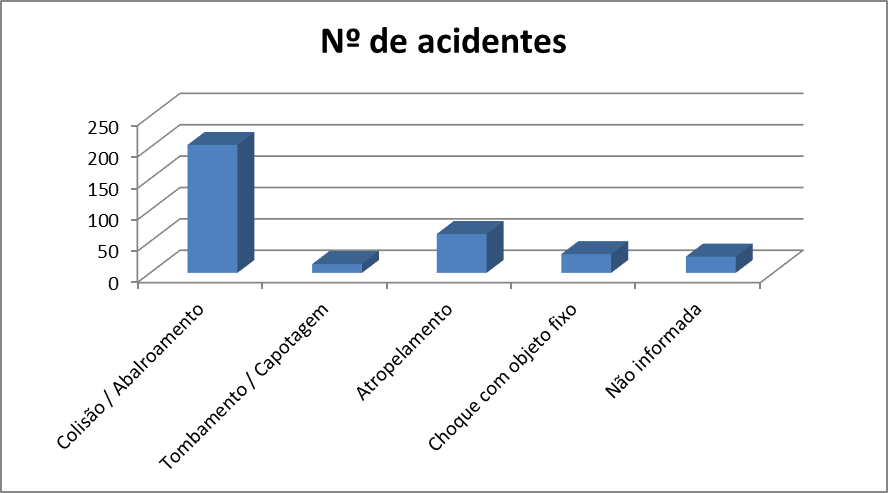 enganando com gráficos tridimencionais
