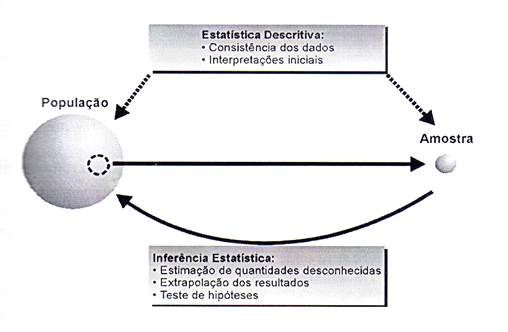 comparação entre estatística descritiva e inferência estatística