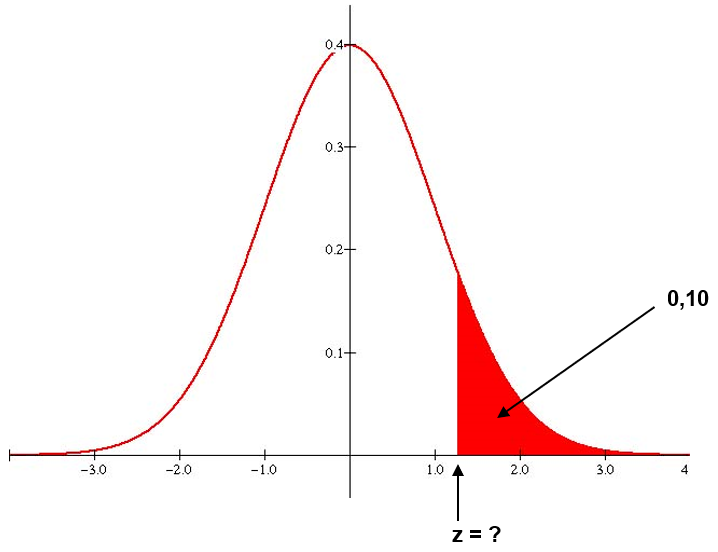 exemplo 10a - gráfico da normal (área desejada)