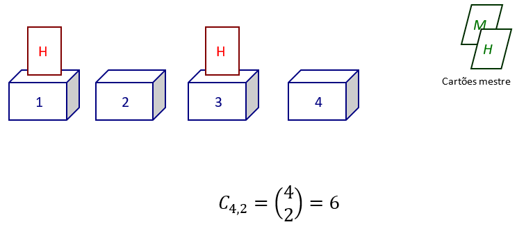 ilustração do exemplo 2 - caixas e cartões