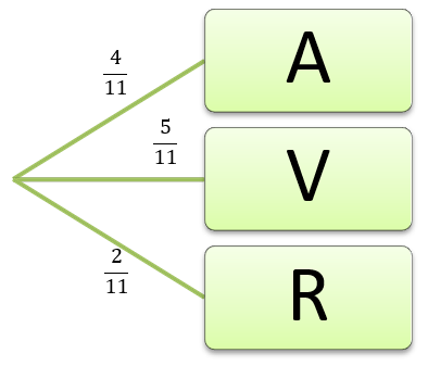 árvore de probabilidades - exemplo 21 - 1