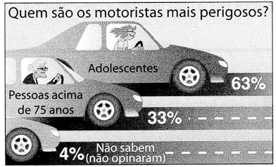 exemplo 8 - diagrama