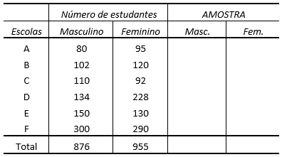 tabela exercício 11 - amostragem estratificada