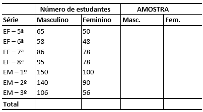 tabela exercício 14 - amostragem estratificada
