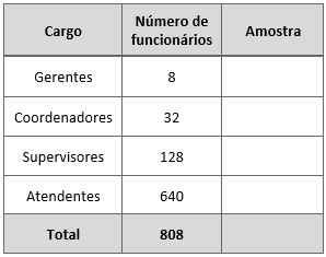 tabela exercício 19 - amostragem estratificada