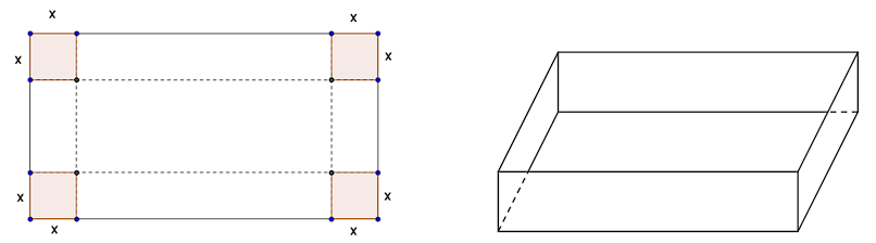 figura: montagem de uma caixa sem tampa