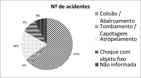 gráfico de setores em branco e preto com texturas