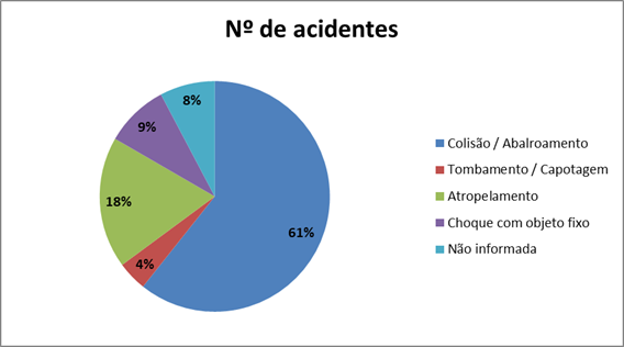 gráfico de setores com legenda lateral
