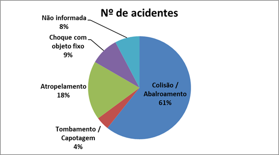 gráfico de setores com legenda incorporada aos setores