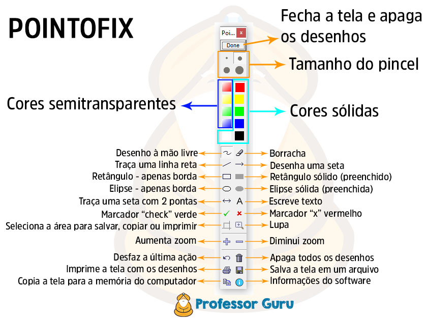 Pointofix aberto com a descrição de todos os botões e ferramentas