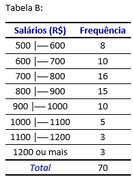 problemas com classes - Tabela B