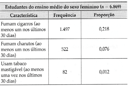 tabela de fumantes do sexo feminino