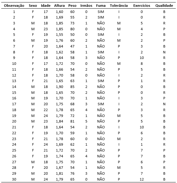 tabela - respostas do questionário/pesquisa aplicada