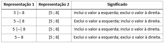 tabela com classes - representações e notações