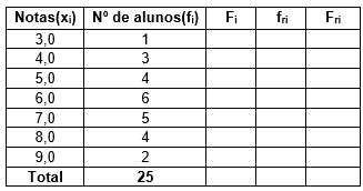 tabela de frequências - passo 4