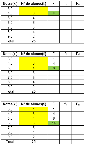 tabela de frequências - passo 5 - parte 2