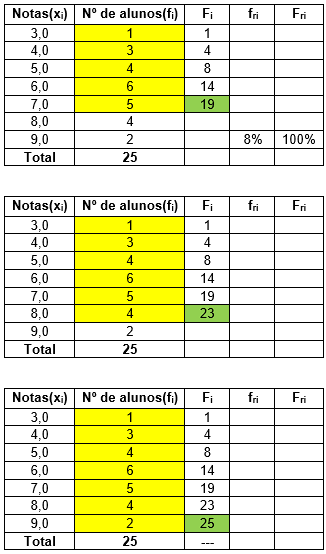 tabela de frequências - passo 5 - parte 3