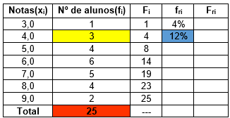 tabela de frequências - passo 6 - parte 2