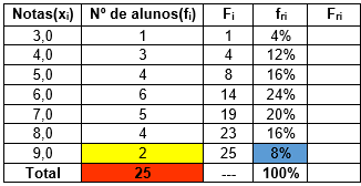 tabela de frequências - passo 6 - parte 4