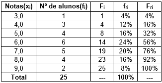 tabela de frequências - passo 7 - parte 3